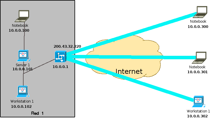 http://www.marianoacciardi.com.ar/textos_gnulinux/RoadWarriorVPN.png
